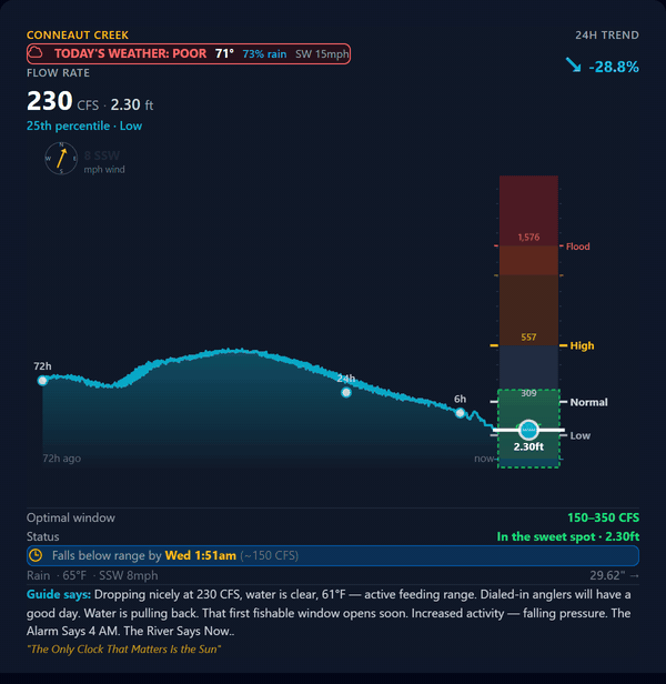 Smart Gauge — Conneaut Creek