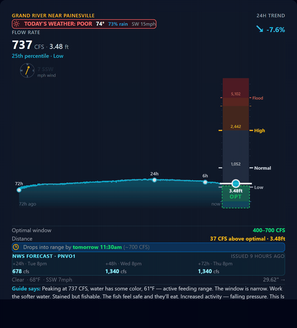 The Pre-Trip Workflow for Steelhead Alley Guides: How I Use SHA Conditions to Avoid a No-Fish Day