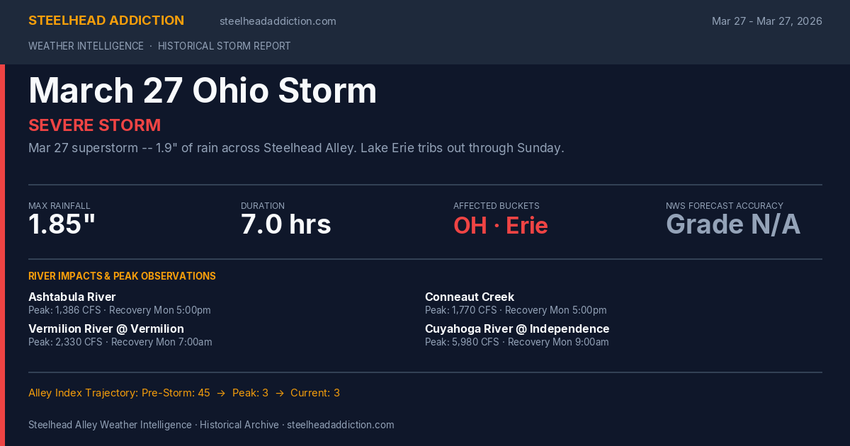 March 27 Ohio Storm Card
