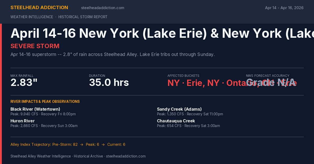 April 14-16 New York (Lake Erie) & New York (Lake Ontario) & Ohio Storm Card