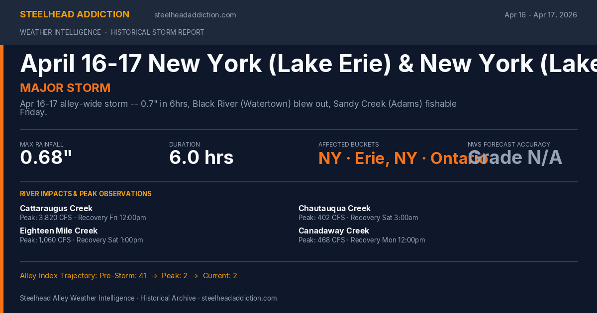 April 16-17 New York (Lake Erie) & New York (Lake Ontario) Storm Card