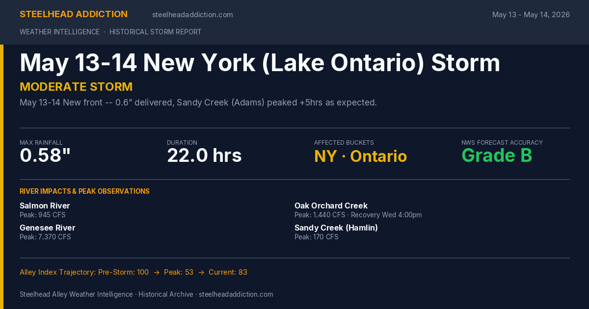 May 13-14 New York (Lake Ontario) Storm Card