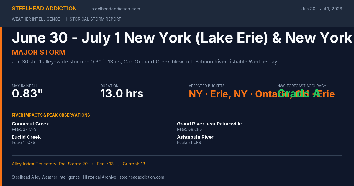 June 30 - July 1 New York (Lake Erie) & New York (Lake Ontario) & Ohio Storm Card