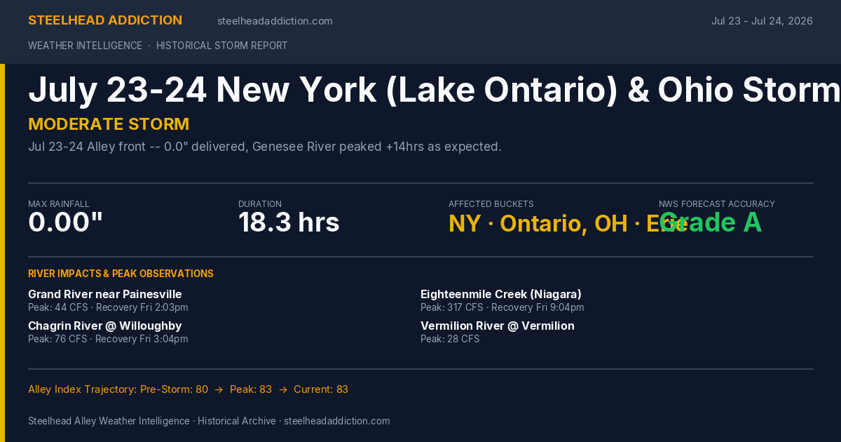 July 23-24 New York (Lake Ontario) & Ohio Storm Card